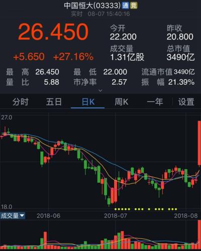 关于恒大连胜稳坐积分榜榜首，实力强劲的信息