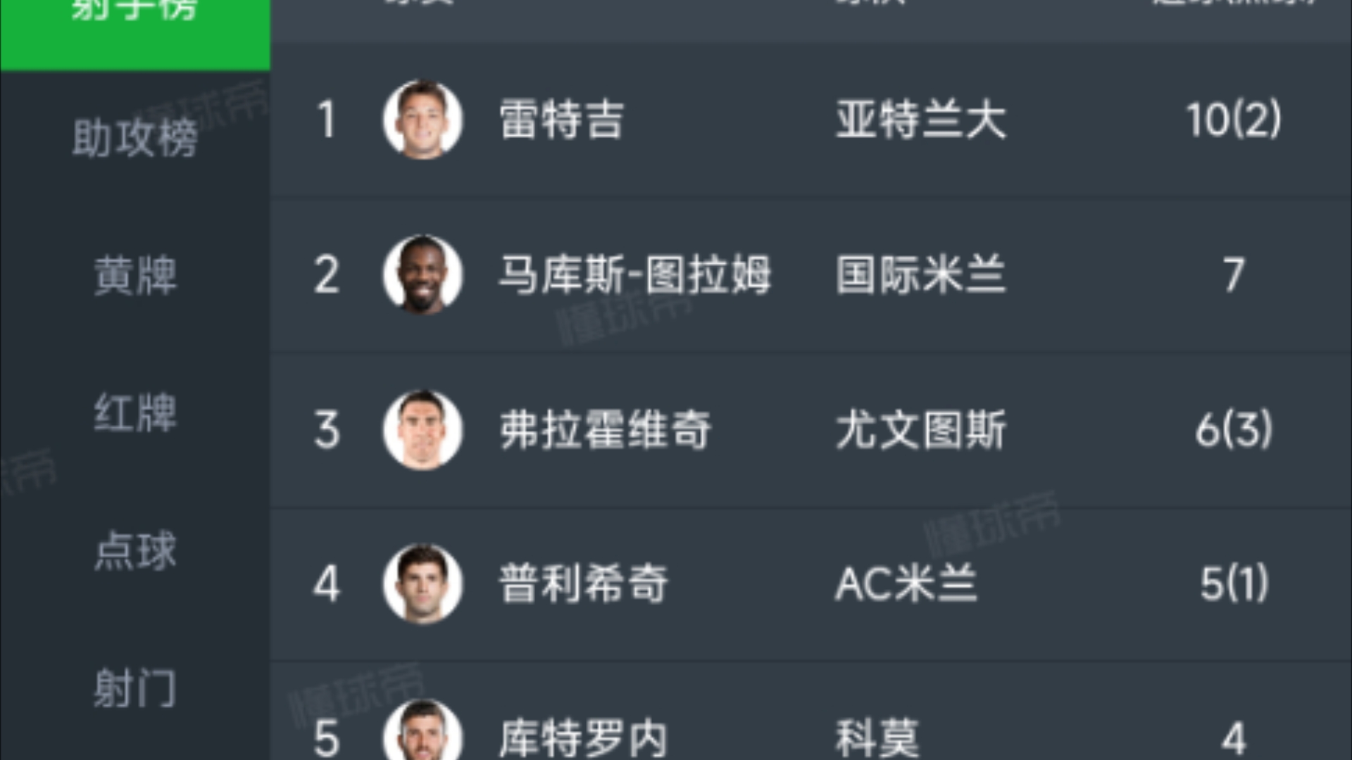 世俱杯分组-关于尤文图斯客场不敌那不勒斯，积分榜领先缩小的信息