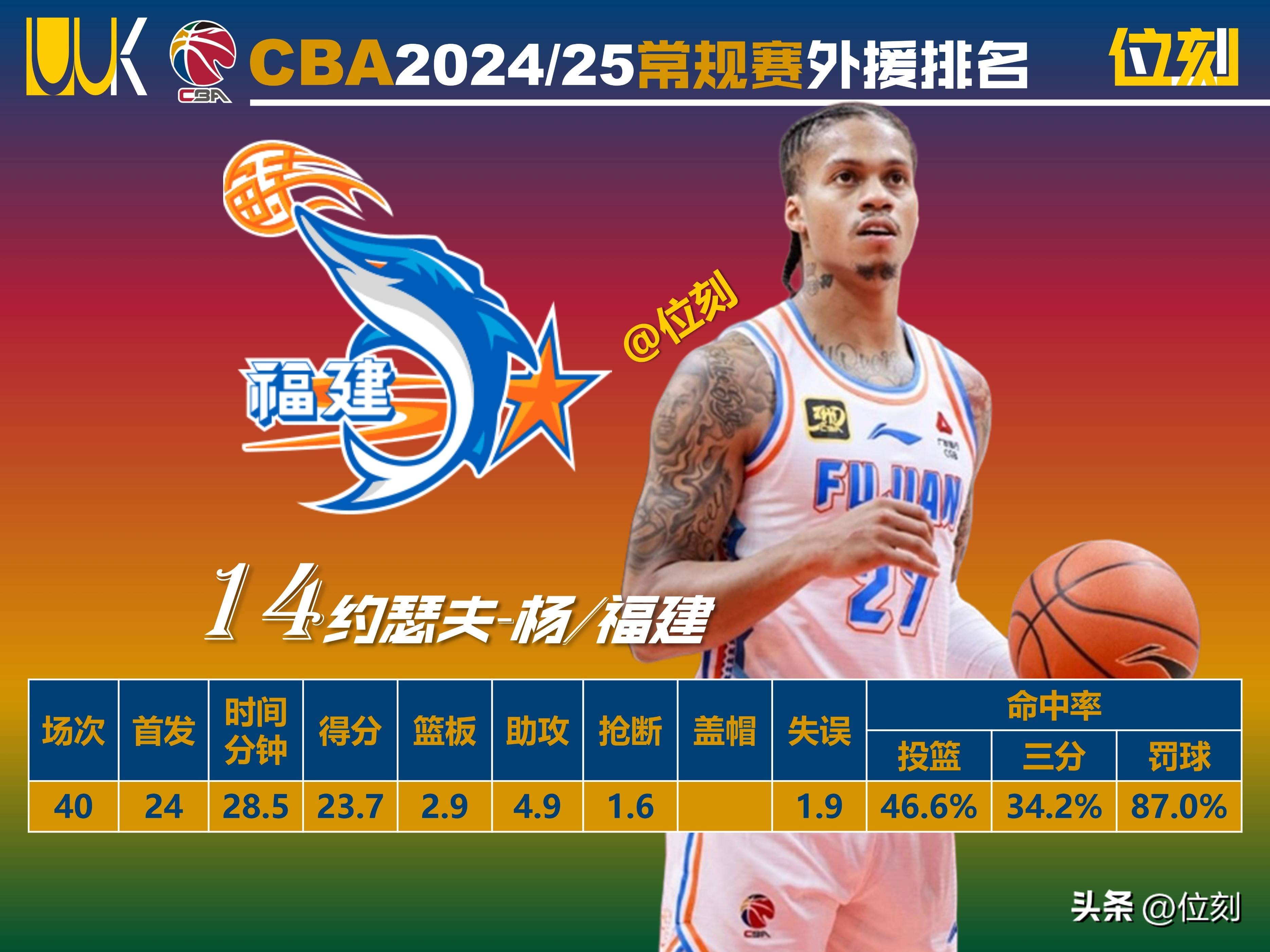 外援狂砍得分：助球队领先优势明显的简单介绍