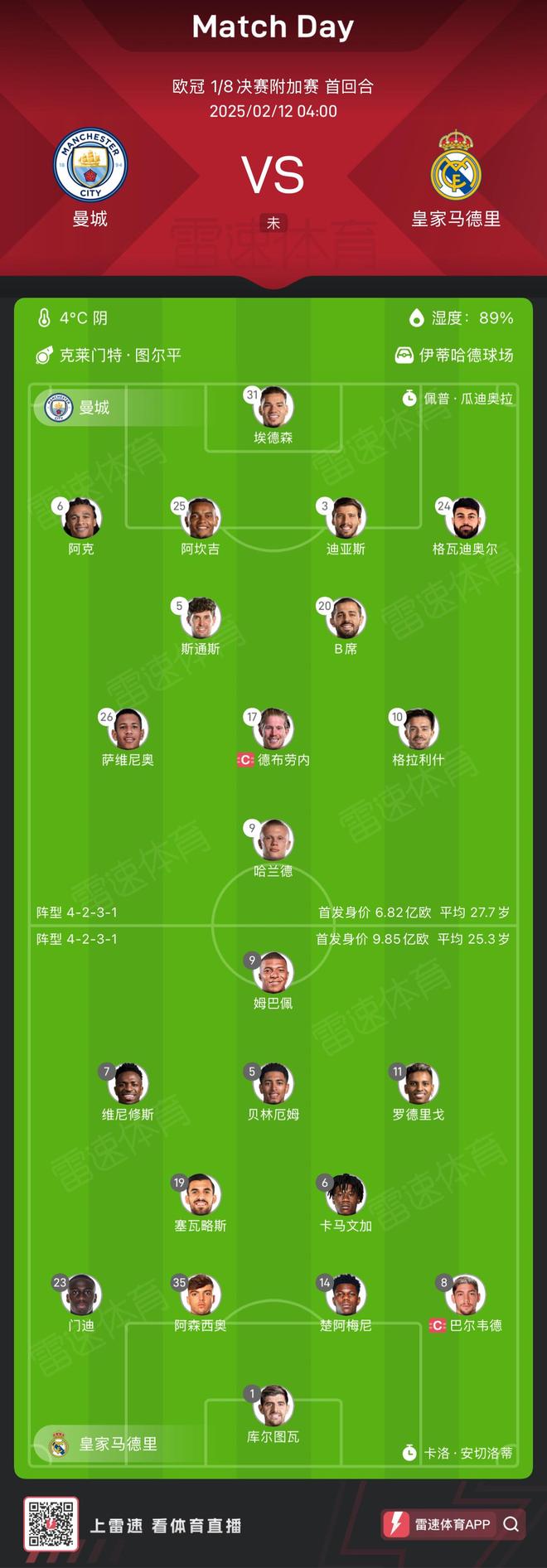 皇马力克，稳操欧冠八强位置