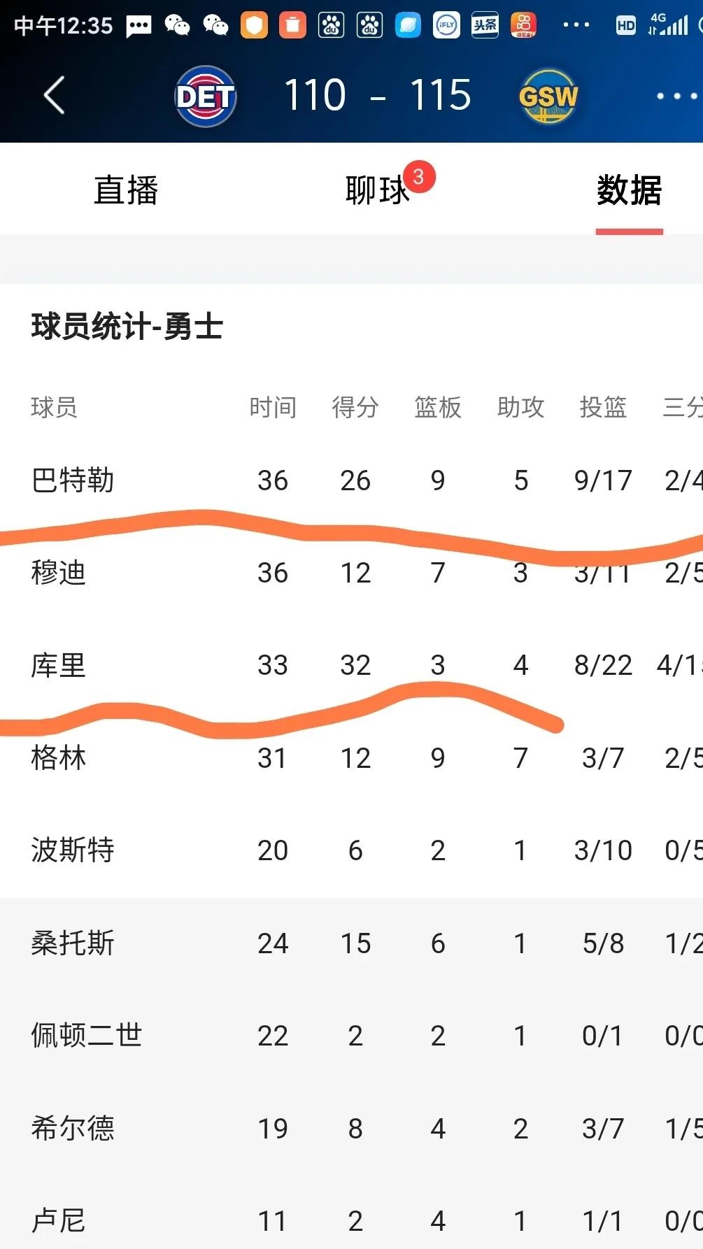 勇士全队状态回暖，开启连胜模式