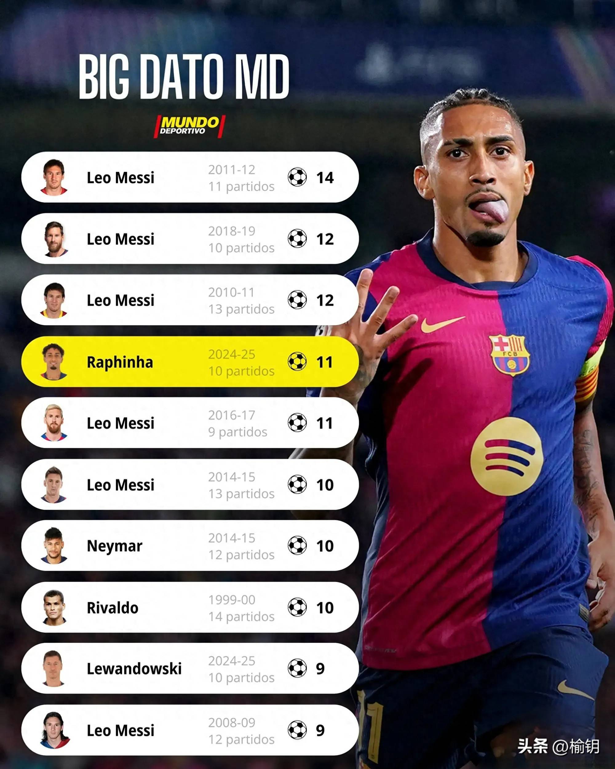 梅西领衔巴萨大胜，创造欧冠纪录