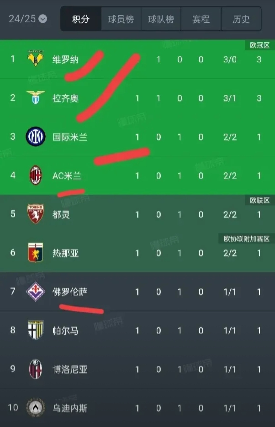 那不勒斯客场战平热那亚，积分增加的简单介绍