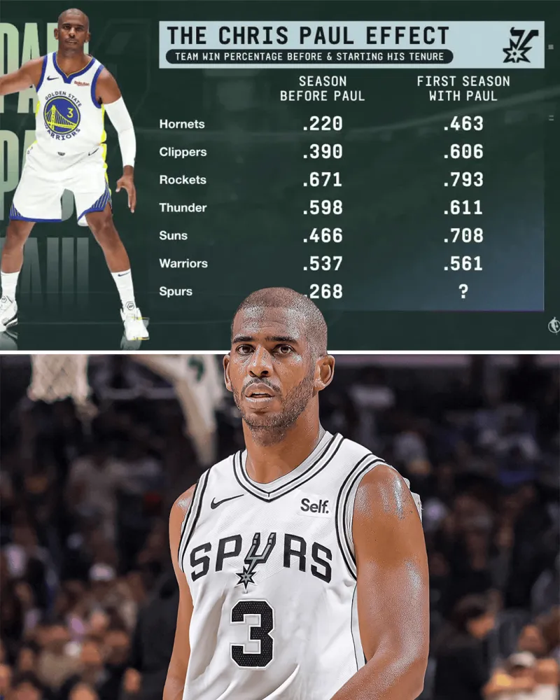 马刺绝杀火箭，保罗关键制胜